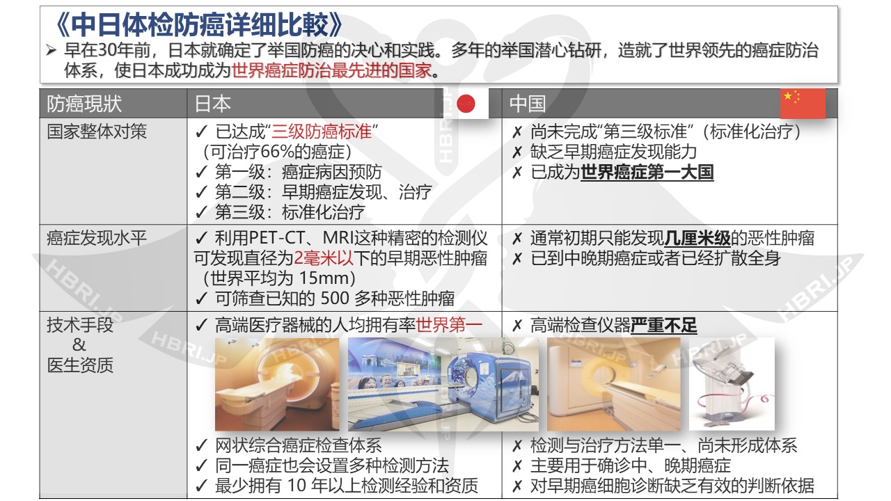 精密体检-HBRI | 赴日医&美综合研究所